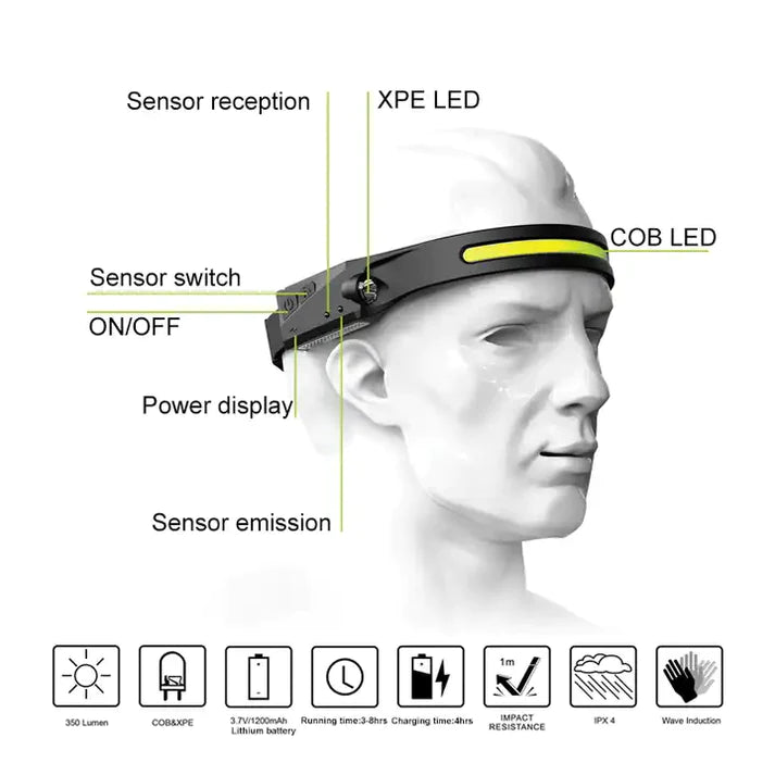 ProBeam LED Headlamp